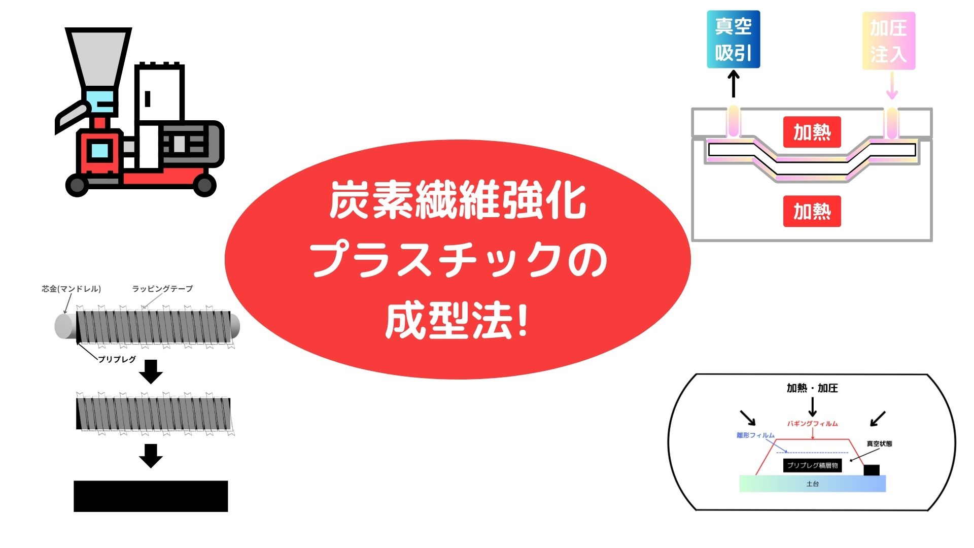 炭素繊維強化プラスチック(CFRP・CFRTP)の成型法って何？｜すーのメックテックラボ