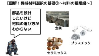 【図解】機械設計・製品開発における材料選択の基礎①～機械材料の種類編～