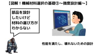 【図解】機械設計・製品開発における材料選択の基礎③～強度設計編～