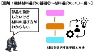 【図解】機械設計・製品開発における材料選択の基礎②～材料選択のフロー編～